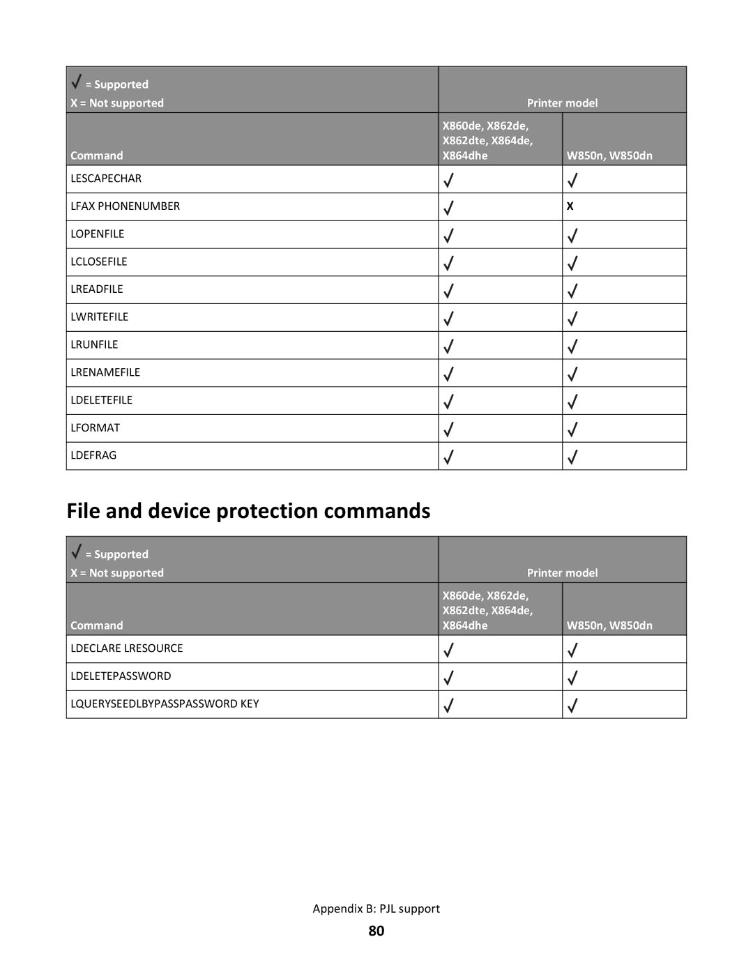 Lexmark X862DTE, X864DHE manual File and device protection commands 