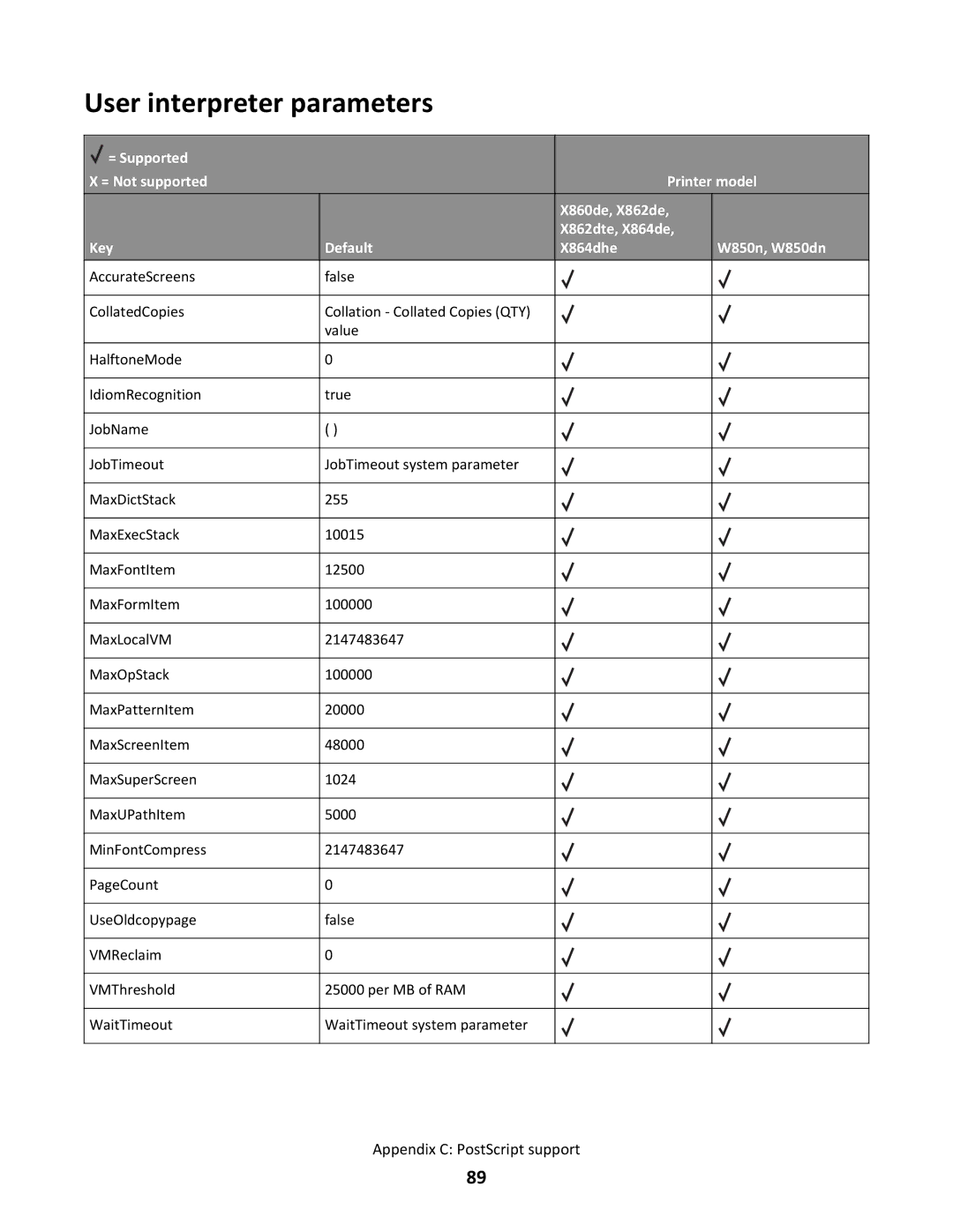 Lexmark X864DHE, X862DTE manual User interpreter parameters 