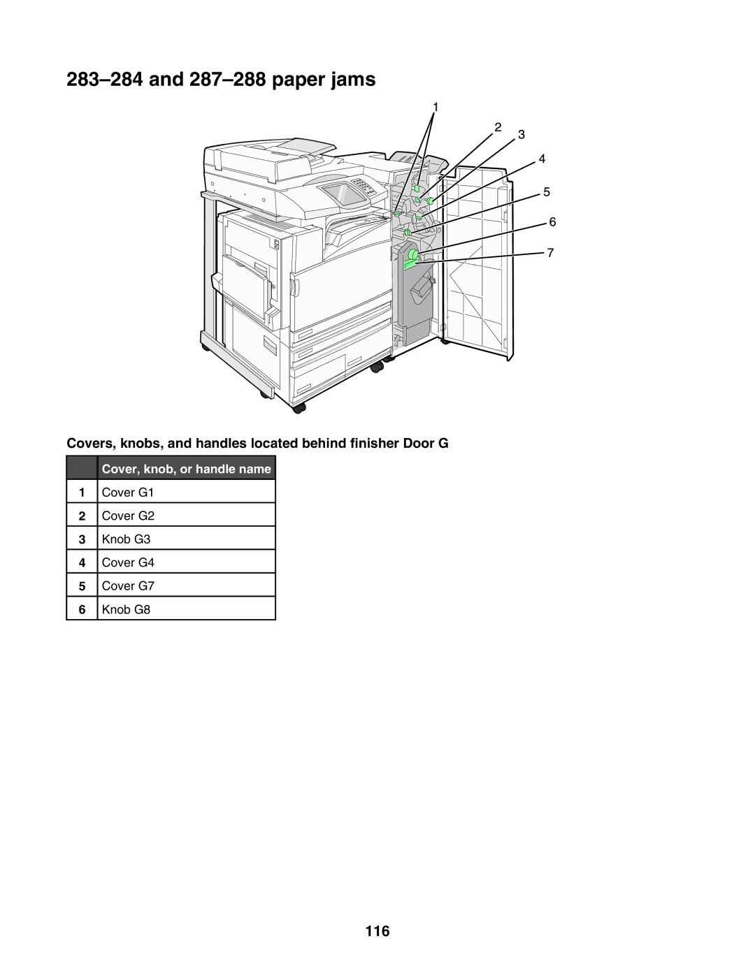 Lexmark X945E paper jams, 116, Covers, knobs, and handles located behind finisher Door G, Cover, knob, or handle name 