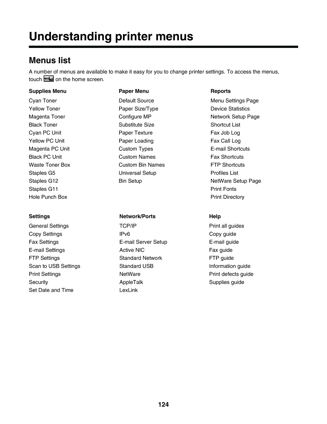 Lexmark X945E Understanding printer menus, Menus list, 124, Supplies Menu Paper Menu Reports, Settings Network/Ports Help 