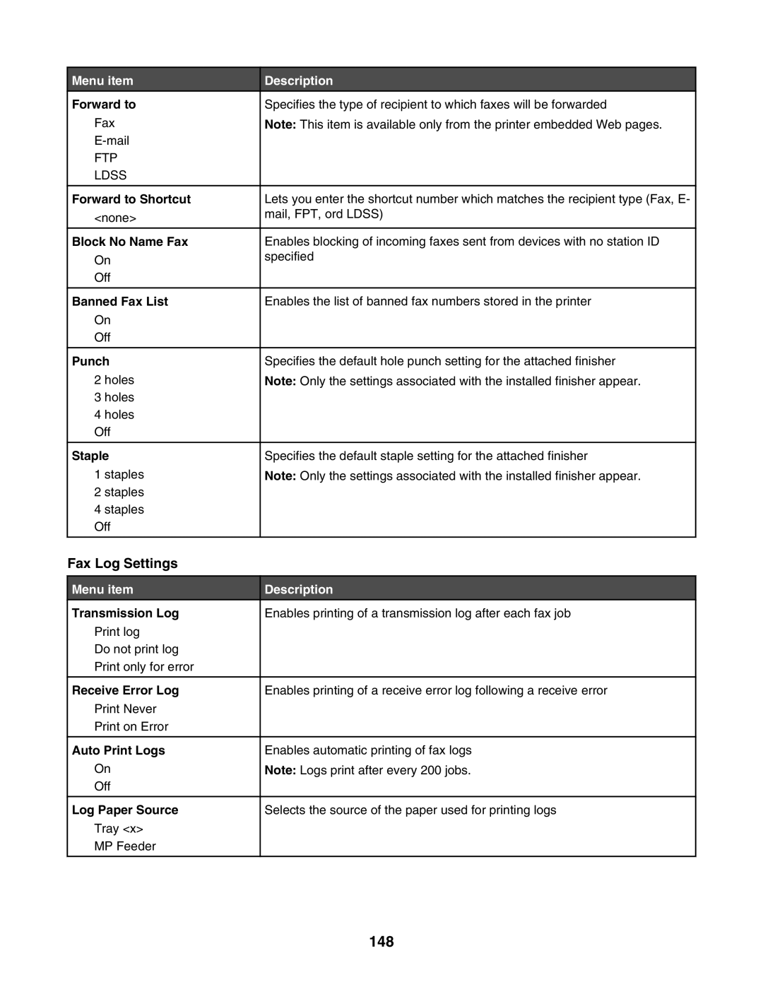 Lexmark X945E, X940E manual 148, Fax Log Settings 