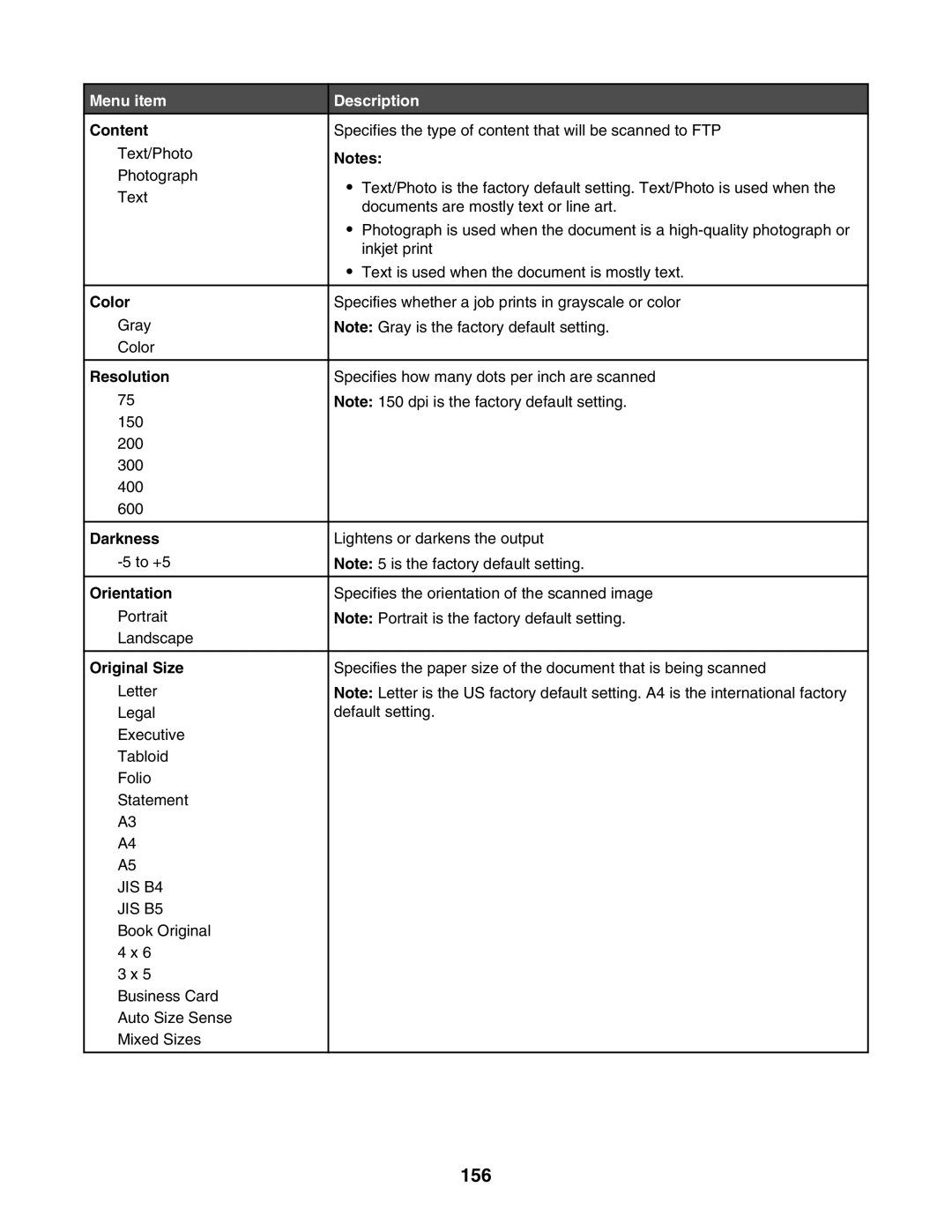 Lexmark X945E, X940E manual 156, Content 