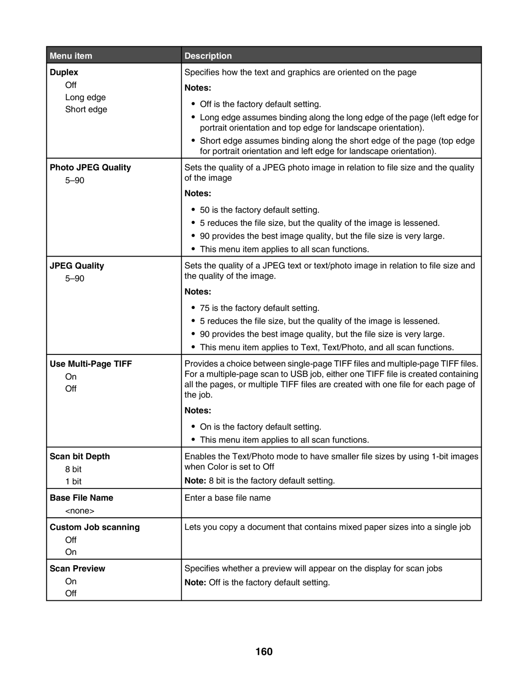 Lexmark X945E, X940E manual 160, Scan bit Depth 