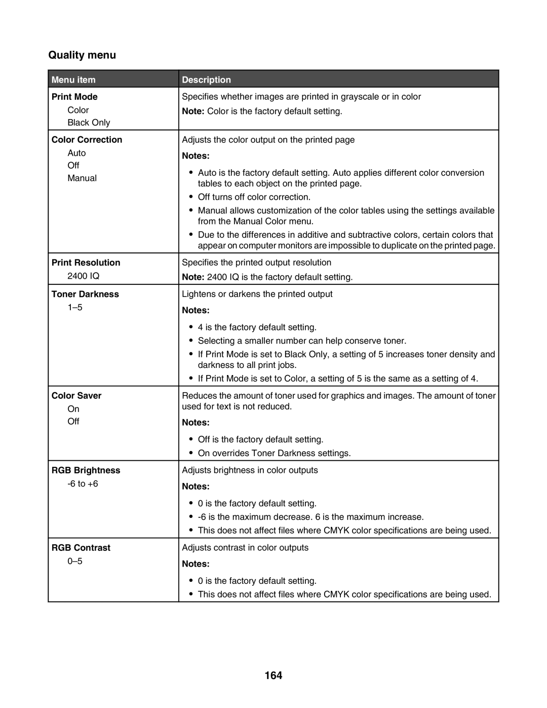 Lexmark X945E, X940E manual Quality menu, 164 