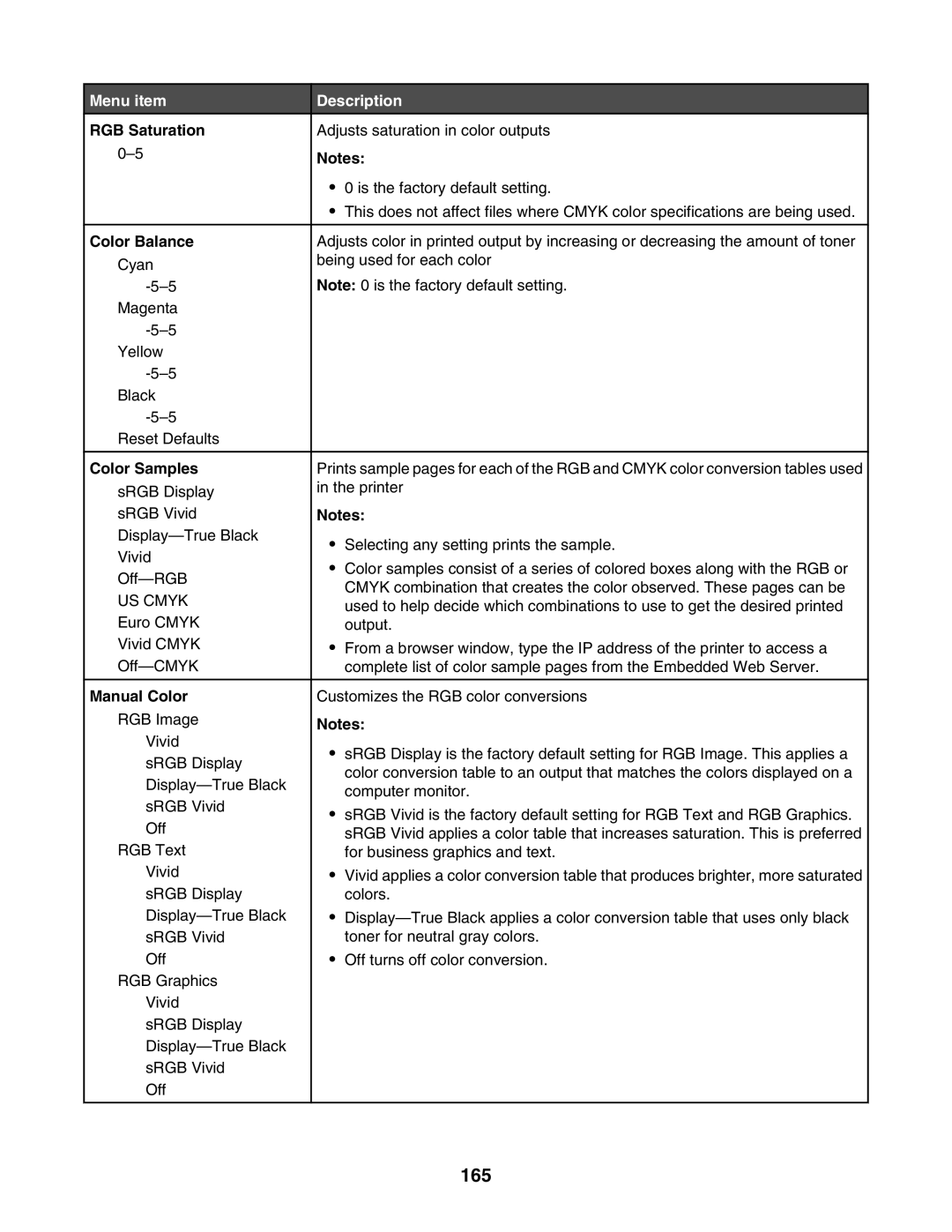 Lexmark X940E, X945E manual 165, RGB Saturation, Color Samples, Manual Color 