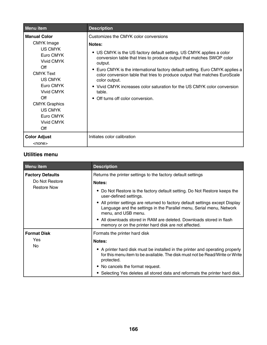 Lexmark X945E, X940E manual Utilities menu, 166, Color Adjust, Format Disk 