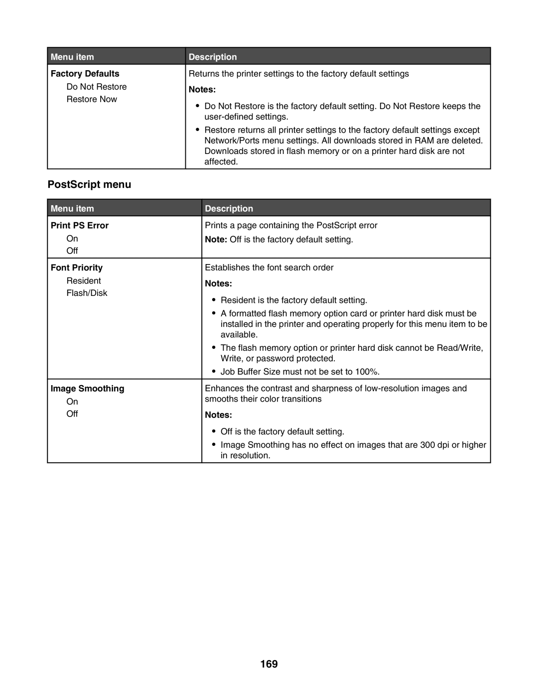 Lexmark X940E, X945E manual PostScript menu, 169, Print PS Error, Font Priority, Image Smoothing 