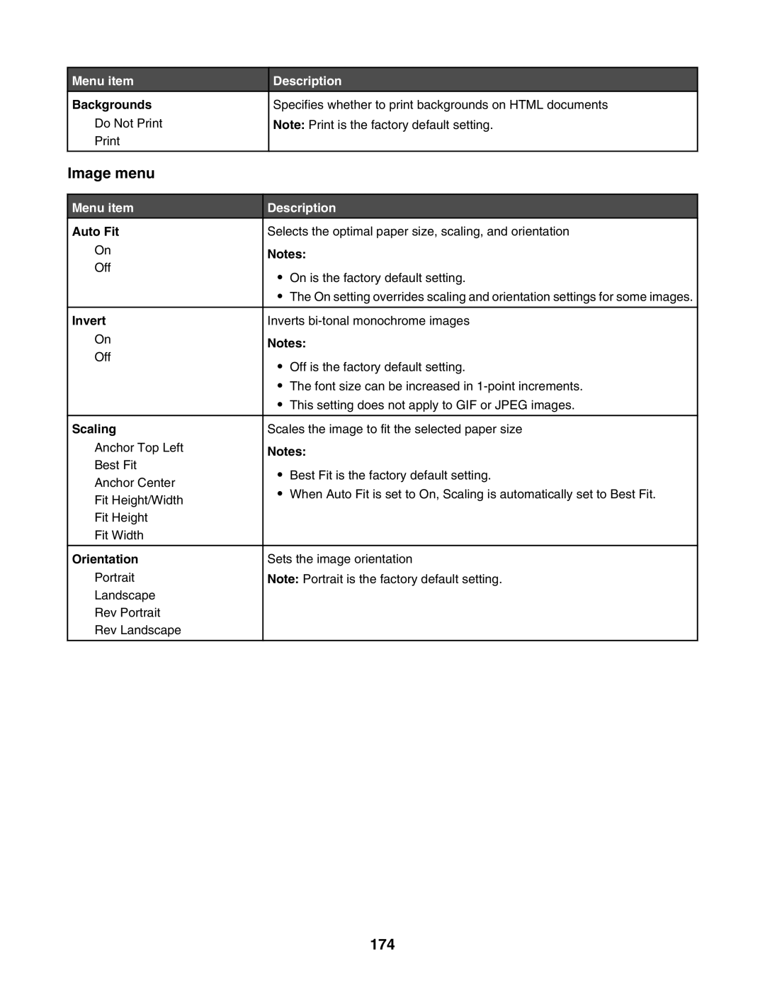 Lexmark X945E, X940E manual Image menu, 174 