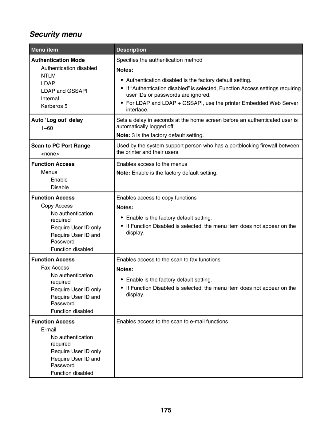 Lexmark X940E, X945E Security menu, 175, Authentication Mode, Auto Log out delay Scan to PC Port Range, Function Access 