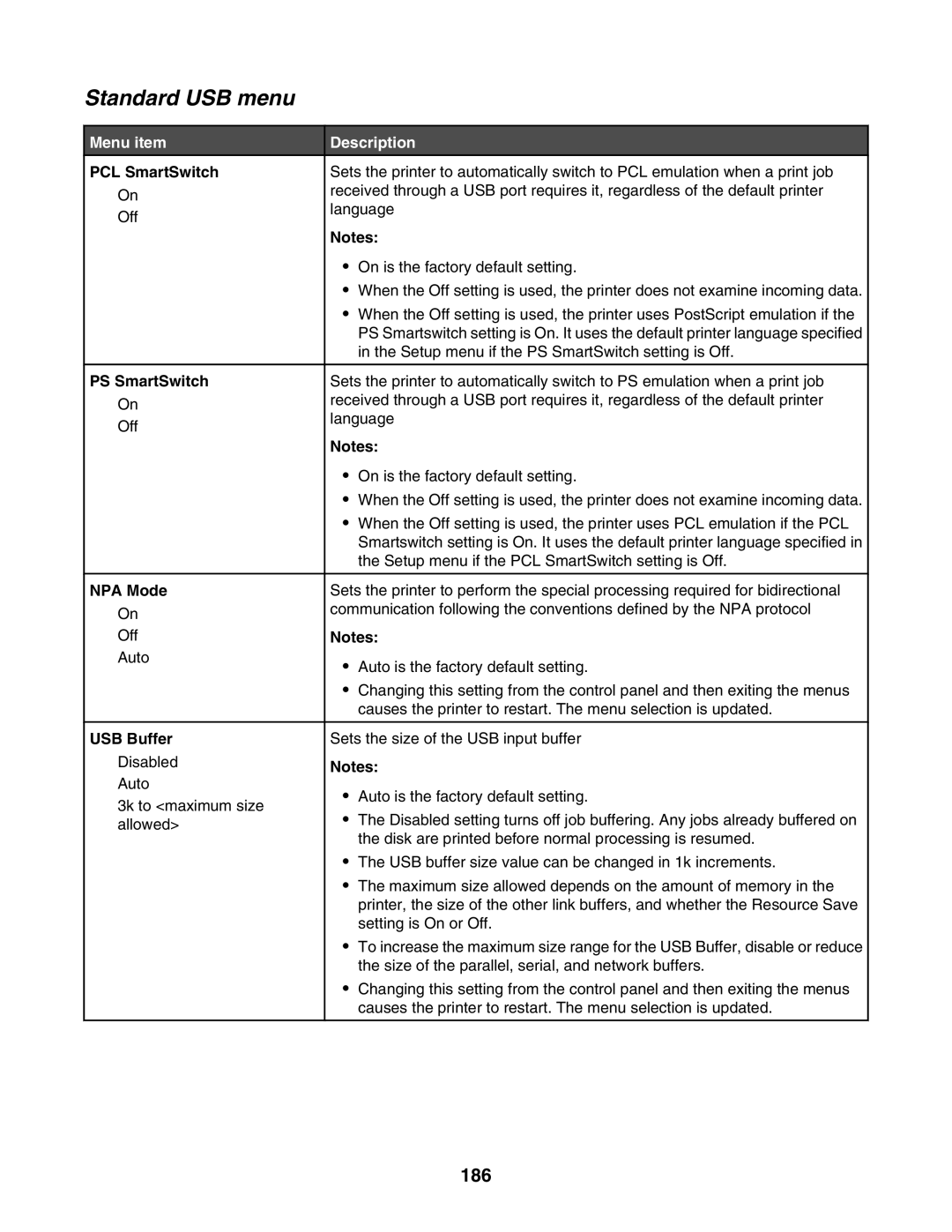 Lexmark X945E, X940E manual Standard USB menu, 186, USB Buffer 