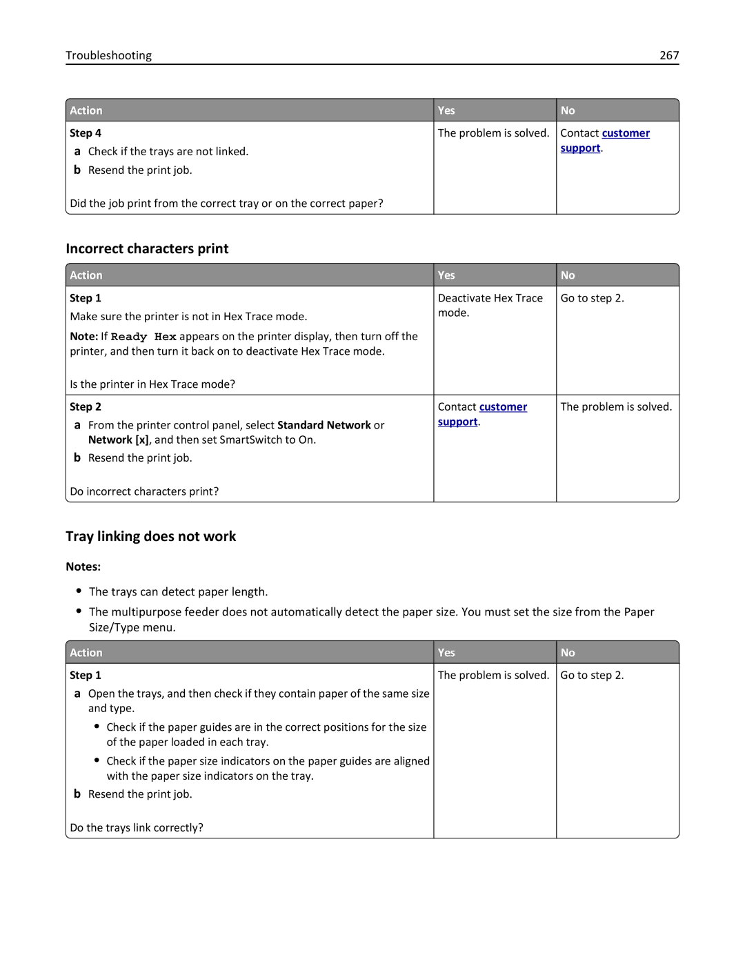 Lexmark XM1100 Series manual Incorrect characters print, Tray linking does not work, Troubleshooting 267 