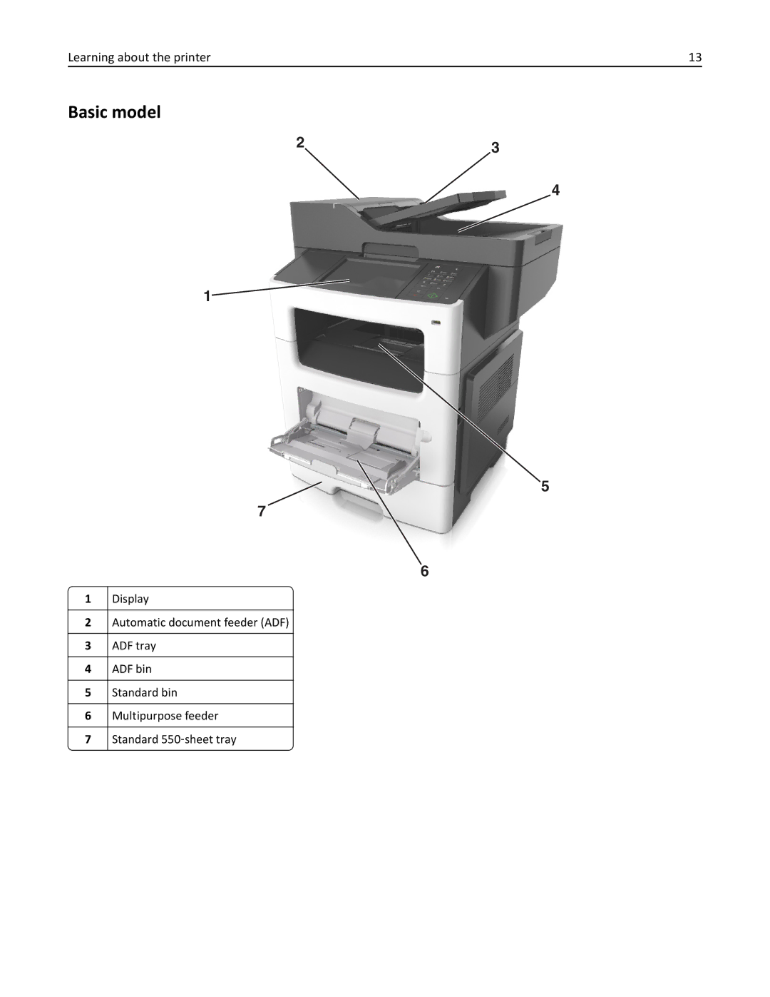 Lexmark XM3100 manual Basic model 