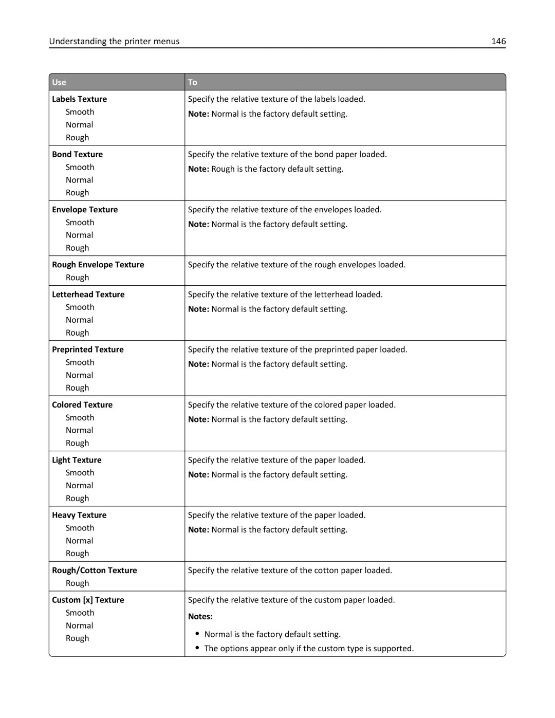 Lexmark XM3100 manual Understanding the printer menus 146 