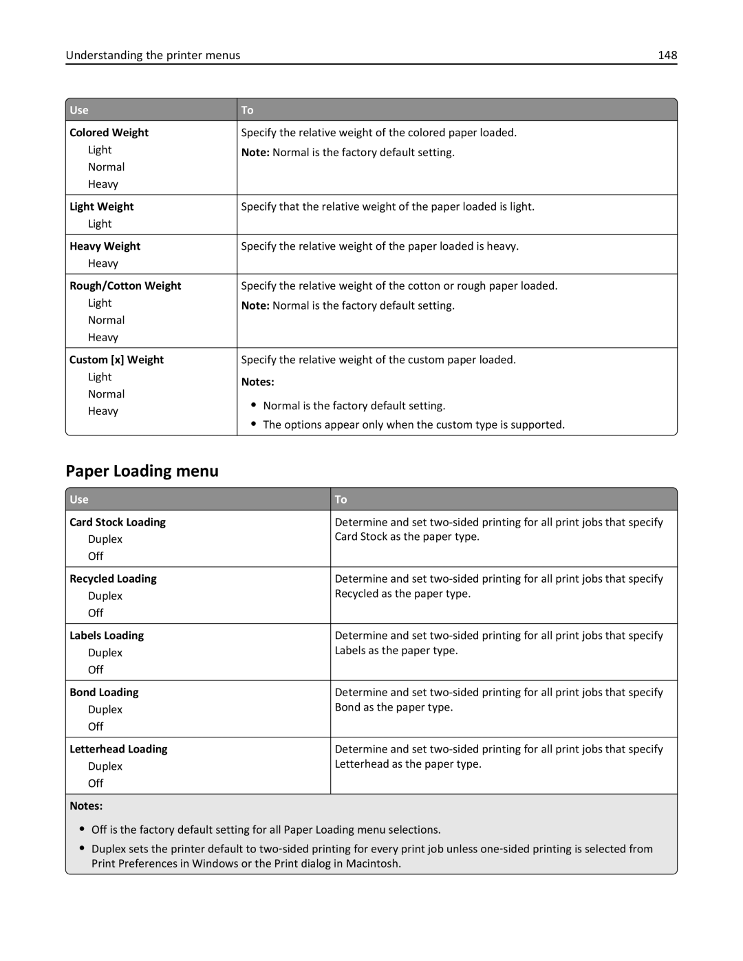 Lexmark XM3100 manual Paper Loading menu, Understanding the printer menus 148 