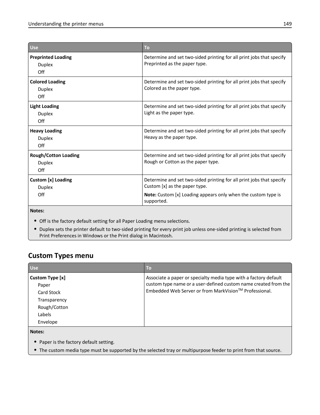 Lexmark XM3100 manual Custom Types menu, Understanding the printer menus 149 