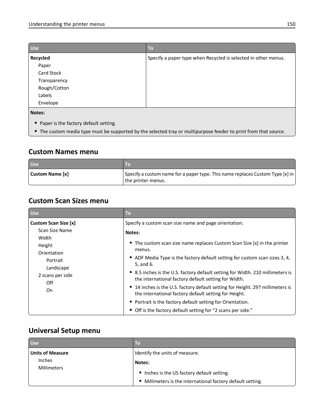 Lexmark XM3100 manual Custom Names menu, Custom Scan Sizes menu, Universal Setup menu, Understanding the printer menus 150 