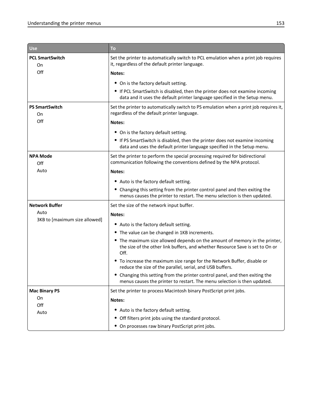 Lexmark XM3100 manual Understanding the printer menus 153 