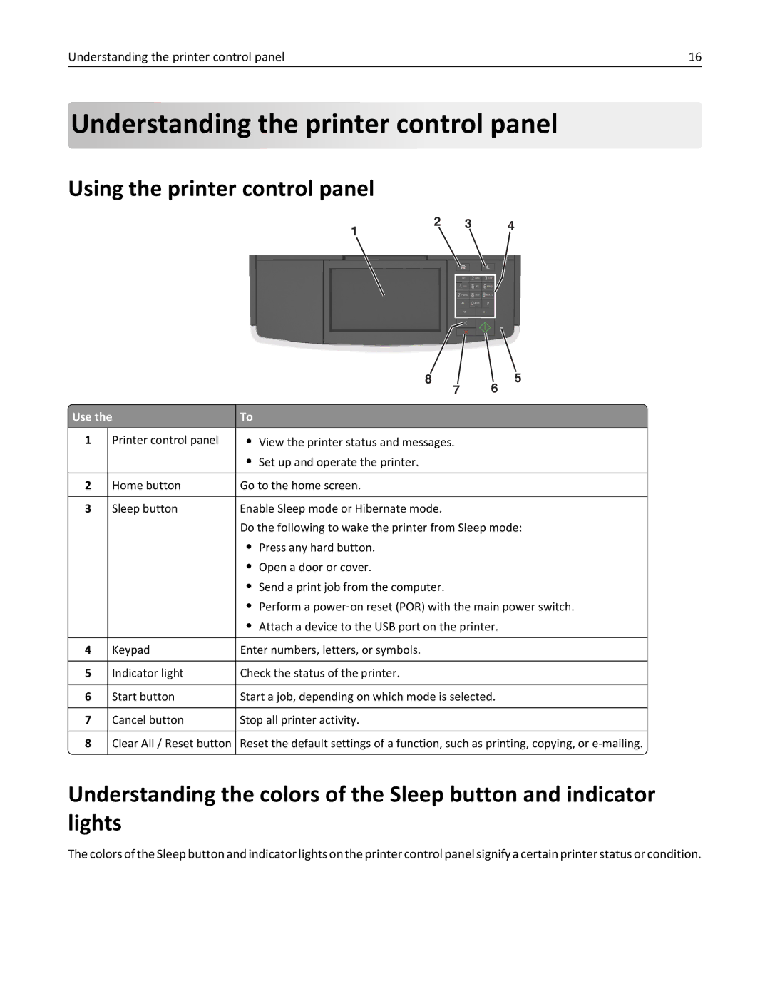 Lexmark XM3100 manual Understanding the printer control panel, Using the printer control panel, Use 