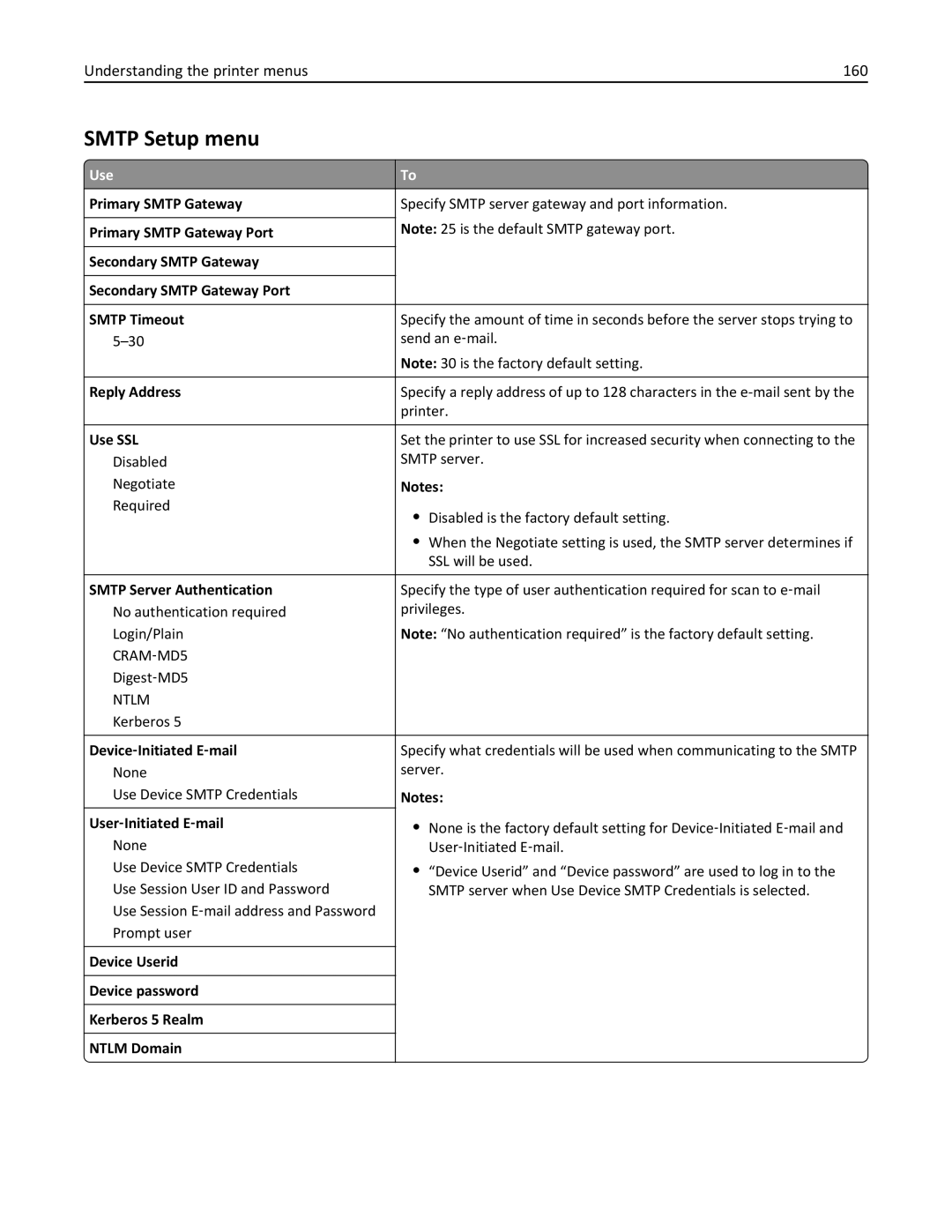 Lexmark XM3100 manual Smtp Setup menu, Understanding the printer menus 160 