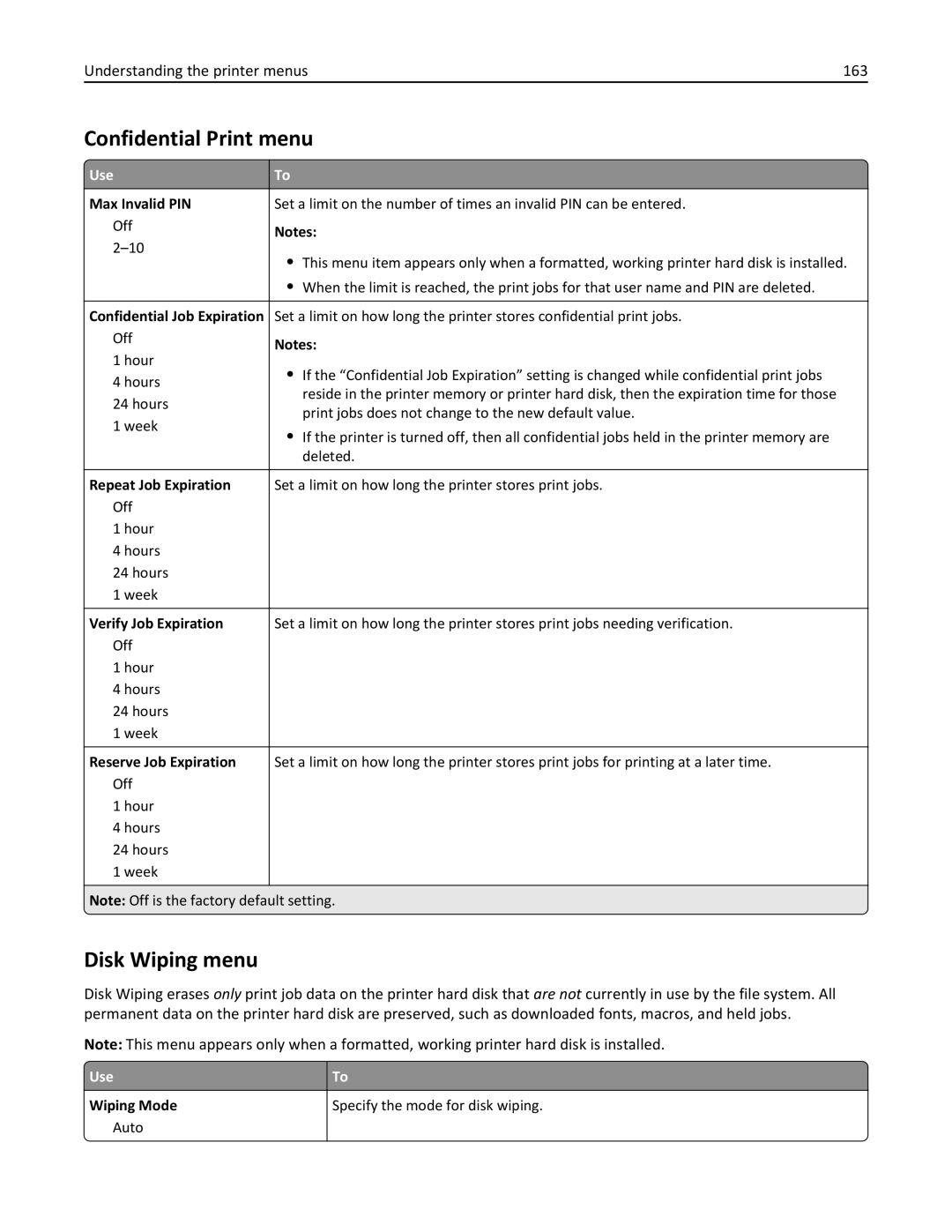 Lexmark XM3100 manual Confidential Print menu, Disk Wiping menu, Understanding the printer menus 163 