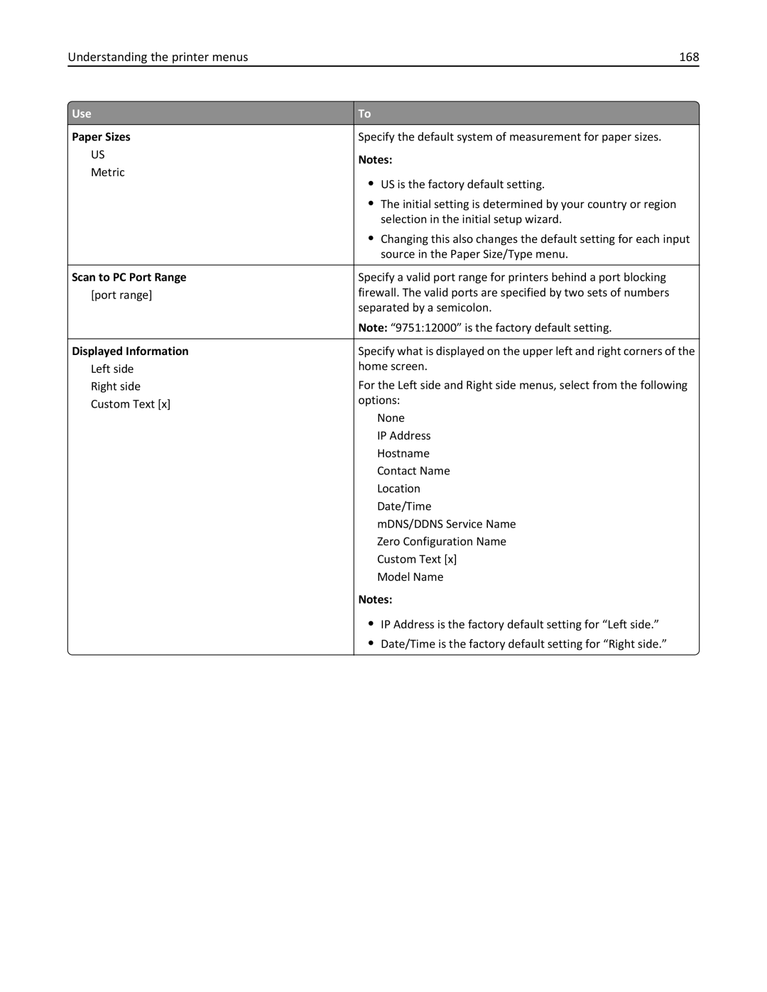 Lexmark XM3100 manual Understanding the printer menus 168, Paper Sizes, Scan to PC Port Range, Displayed Information 