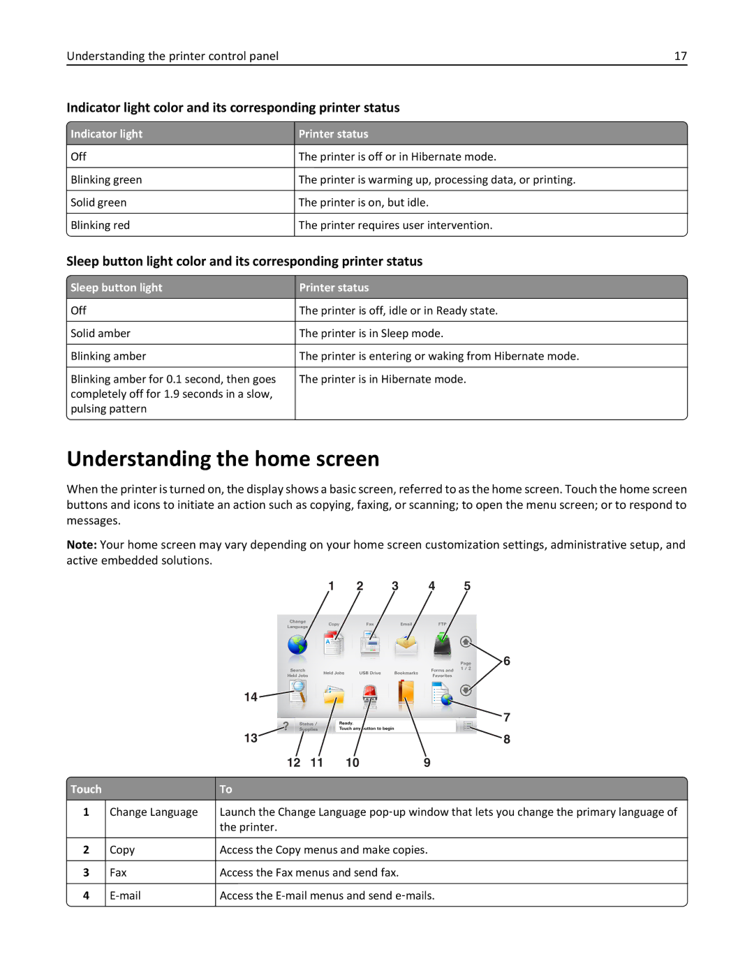 Lexmark XM3100 manual Understanding the home screen, Indicator light color and its corresponding printer status 