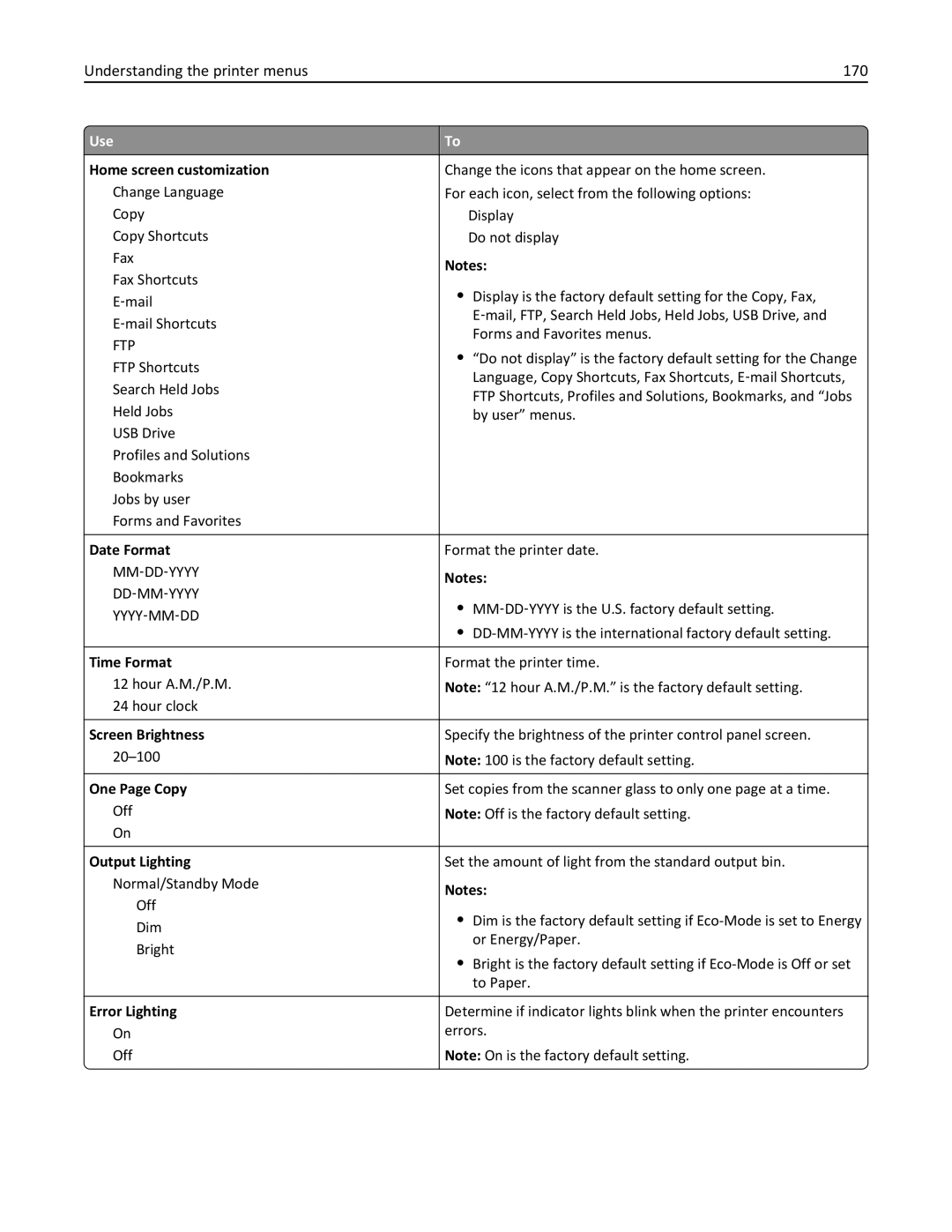 Lexmark XM3100 manual Understanding the printer menus 170 