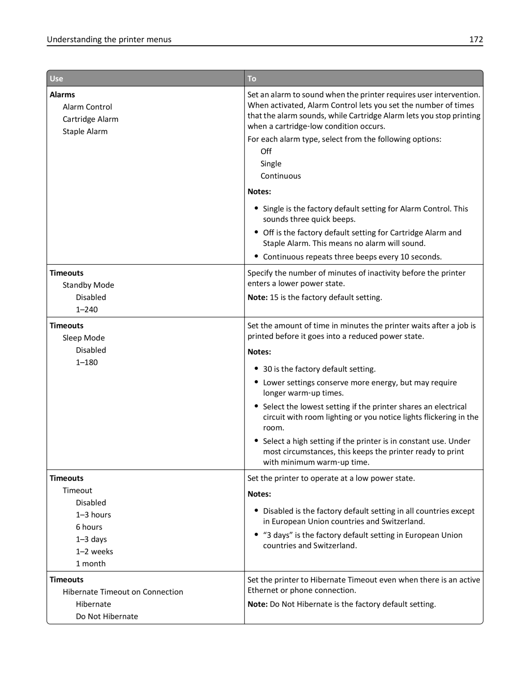 Lexmark XM3100 manual Understanding the printer menus 172, Alarms, Timeouts 