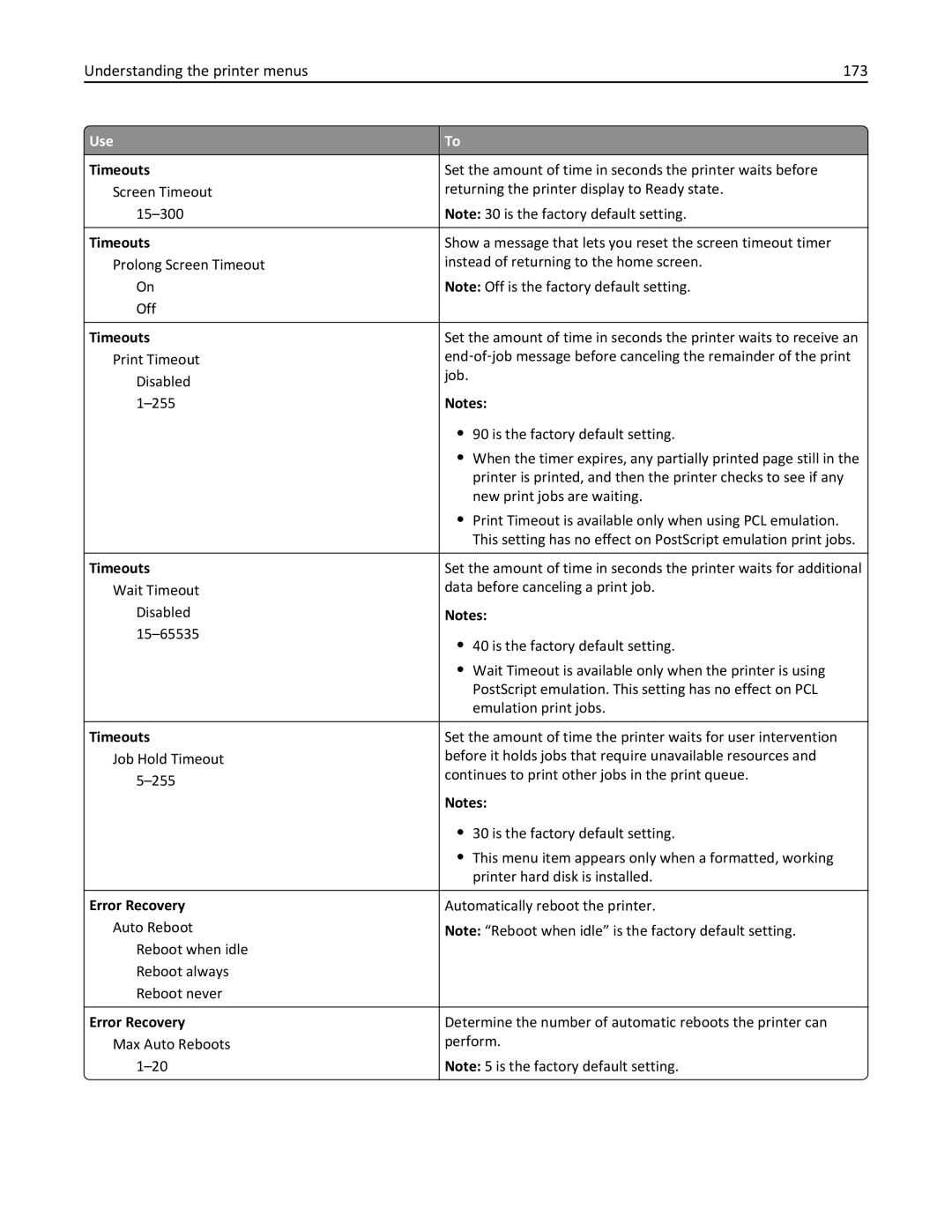 Lexmark XM3100 manual Understanding the printer menus 173, Error Recovery 