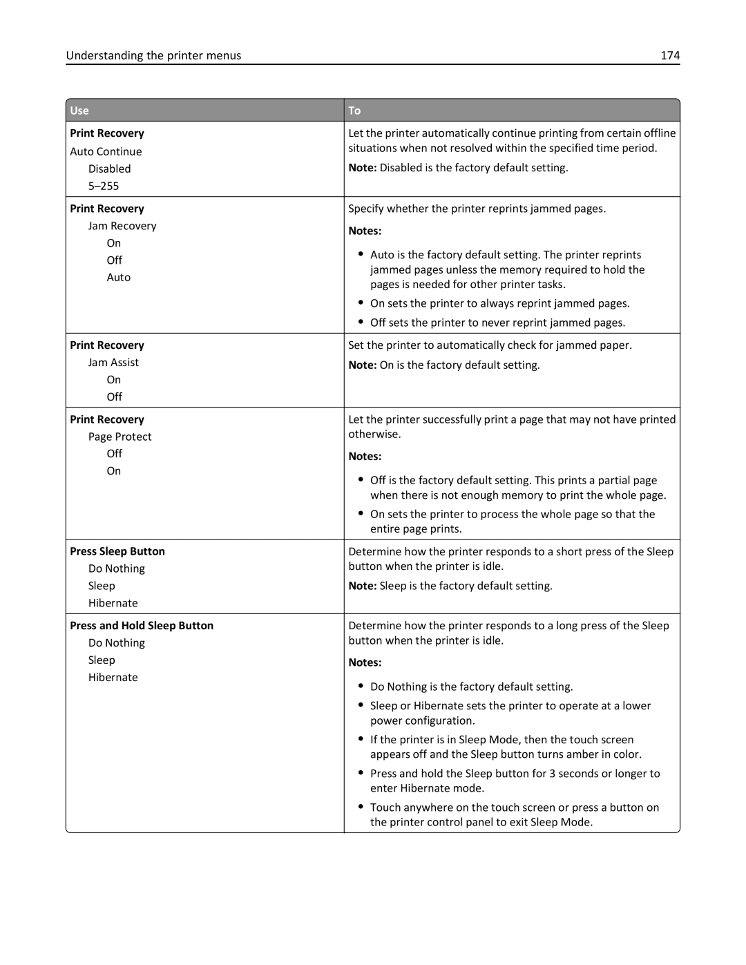 Lexmark XM3100 manual Understanding the printer menus 174, Print Recovery, Press Sleep Button, Press and Hold Sleep Button 