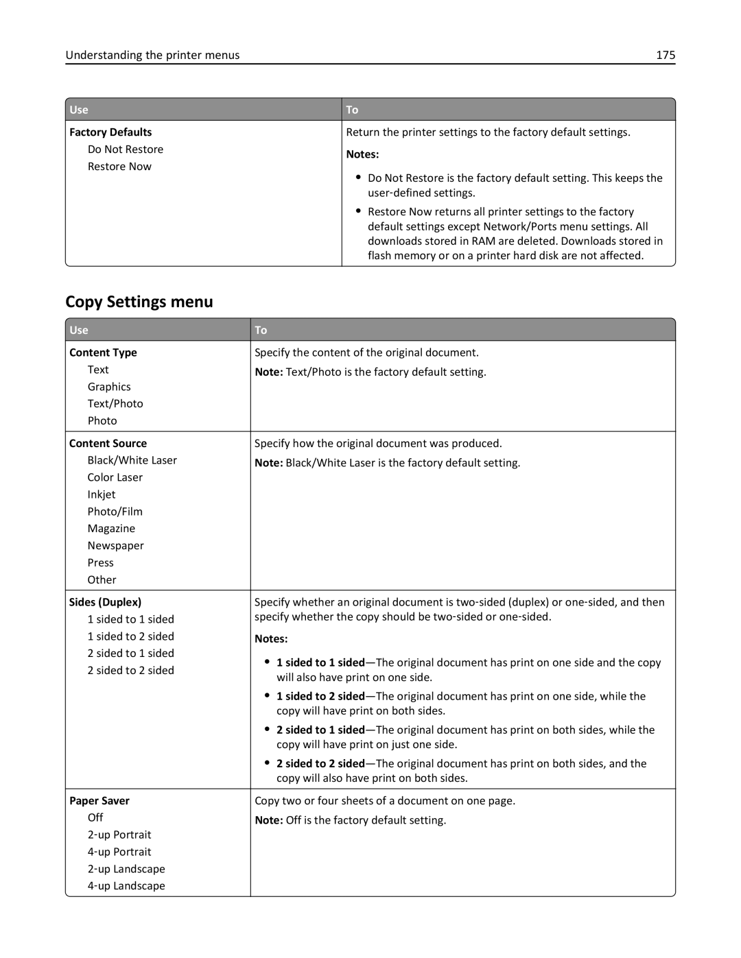 Lexmark XM3100 manual Copy Settings menu, Content Type, Content Source, Sides Duplex, Paper Saver 