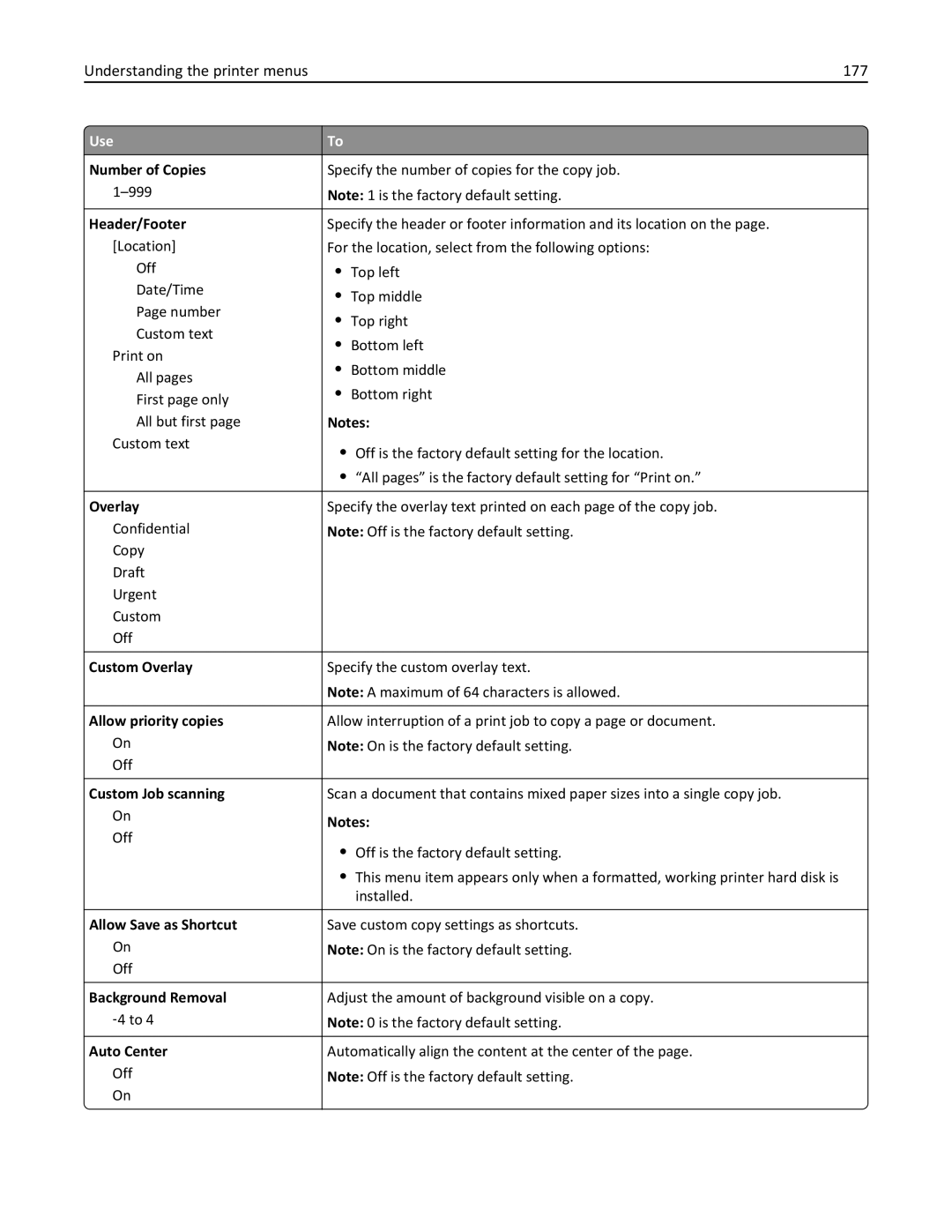 Lexmark XM3100 manual Understanding the printer menus 177 