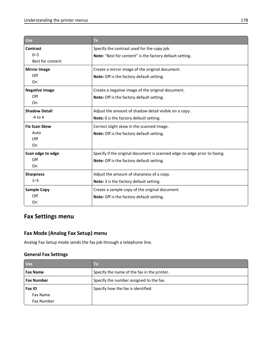 Lexmark XM3100 manual Fax Settings menu, Fax Mode Analog Fax Setup menu, General Fax Settings 