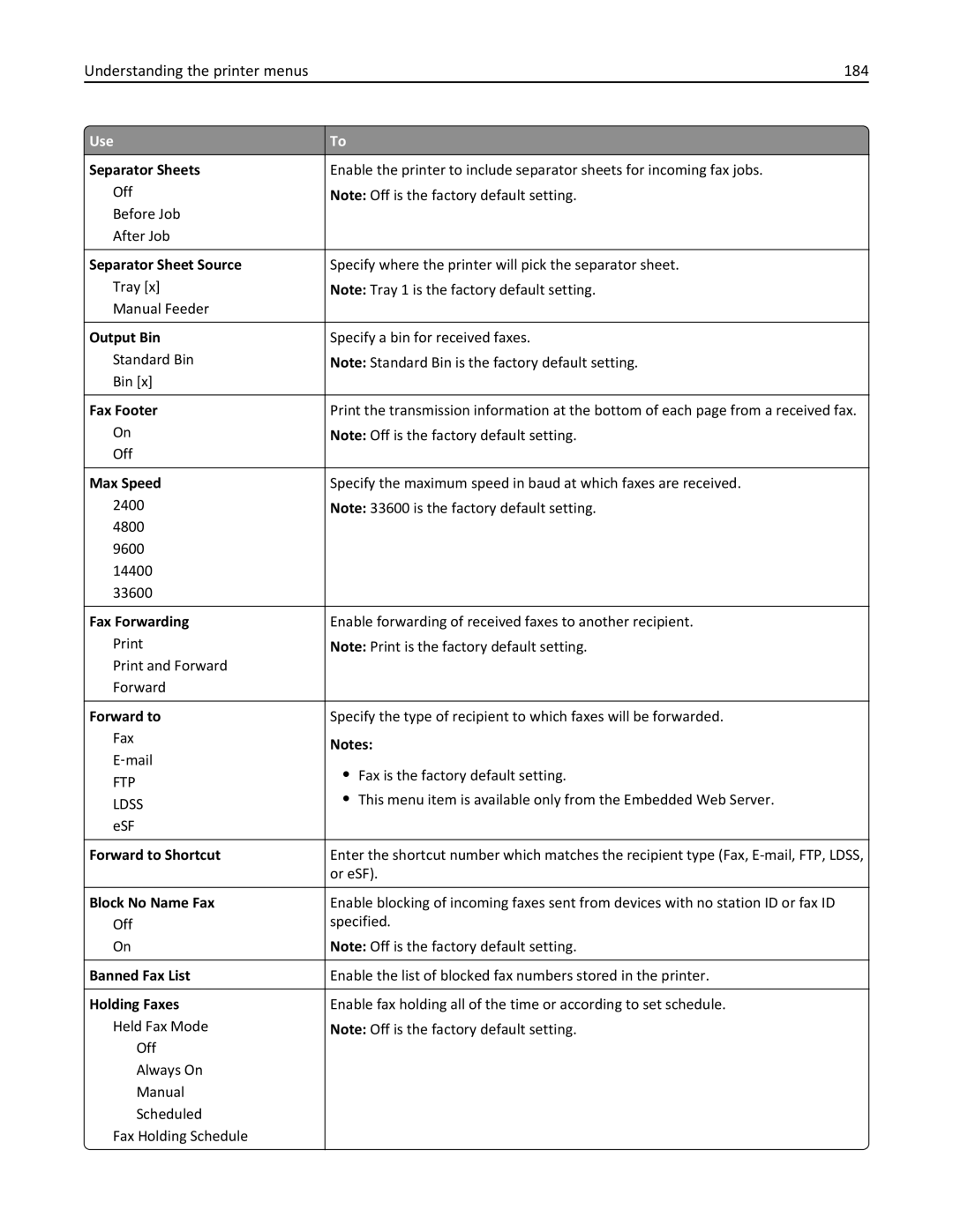 Lexmark XM3100 manual Understanding the printer menus 184 