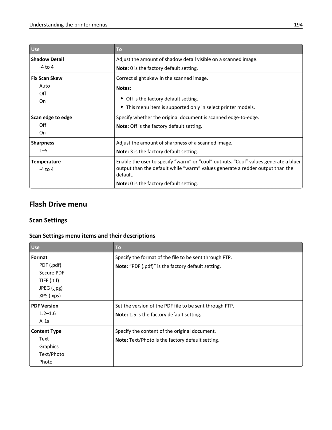 Lexmark XM3100 Flash Drive menu, Scan Settings menu items and their descriptions, Understanding the printer menus 194 