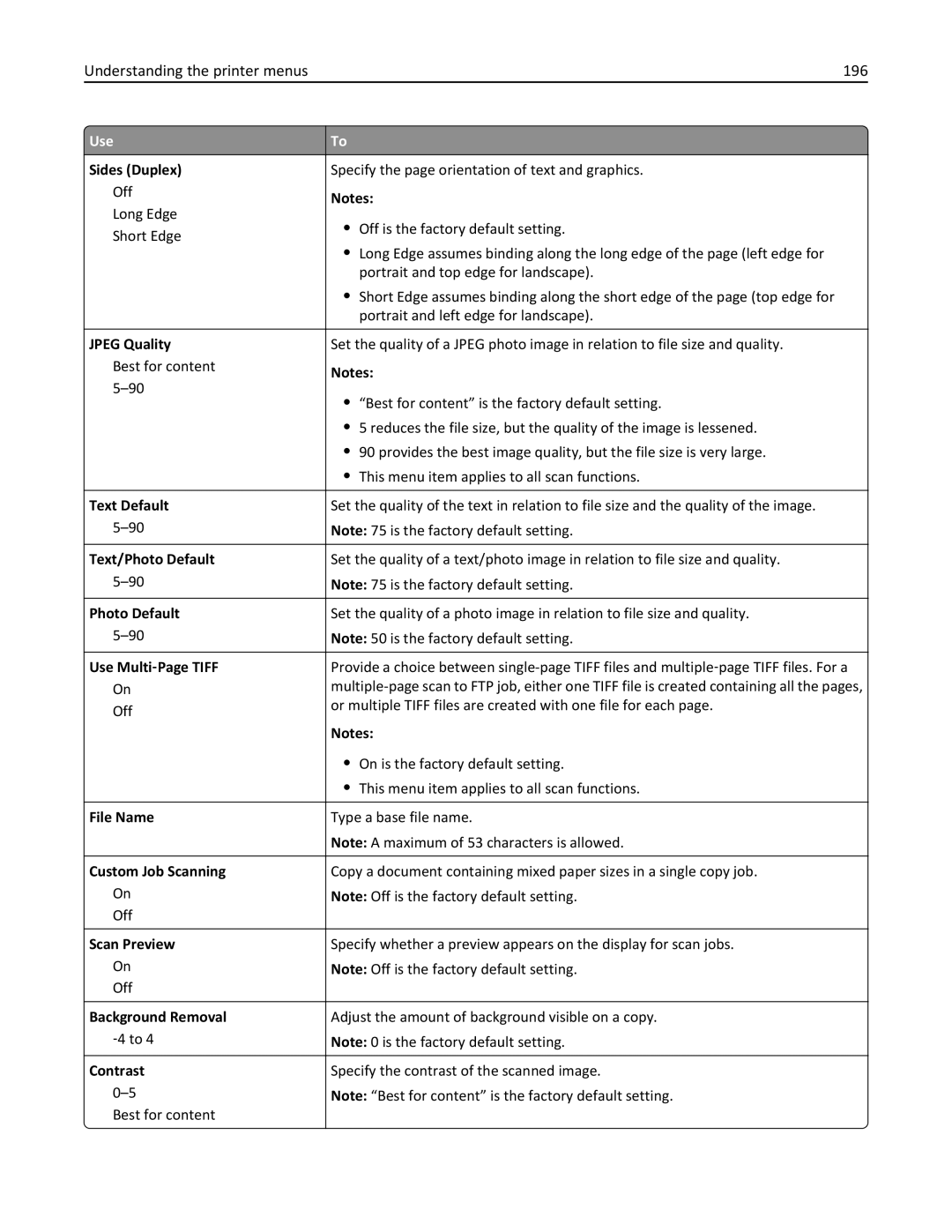 Lexmark XM3100 manual Understanding the printer menus 196, Sides Duplex 