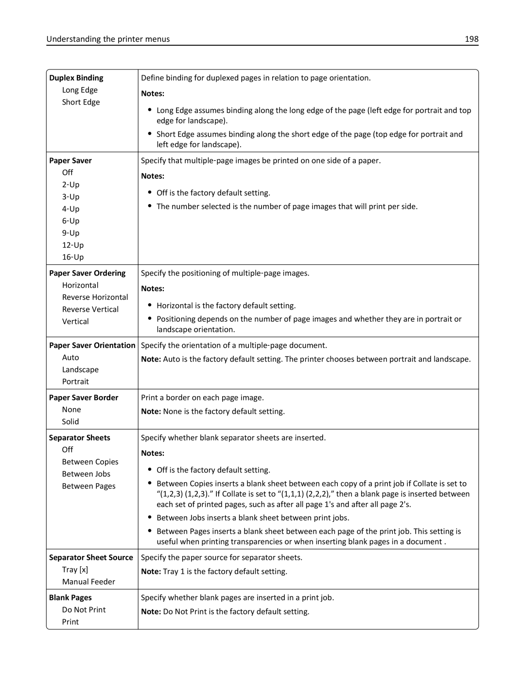 Lexmark XM3100 manual Understanding the printer menus 198 