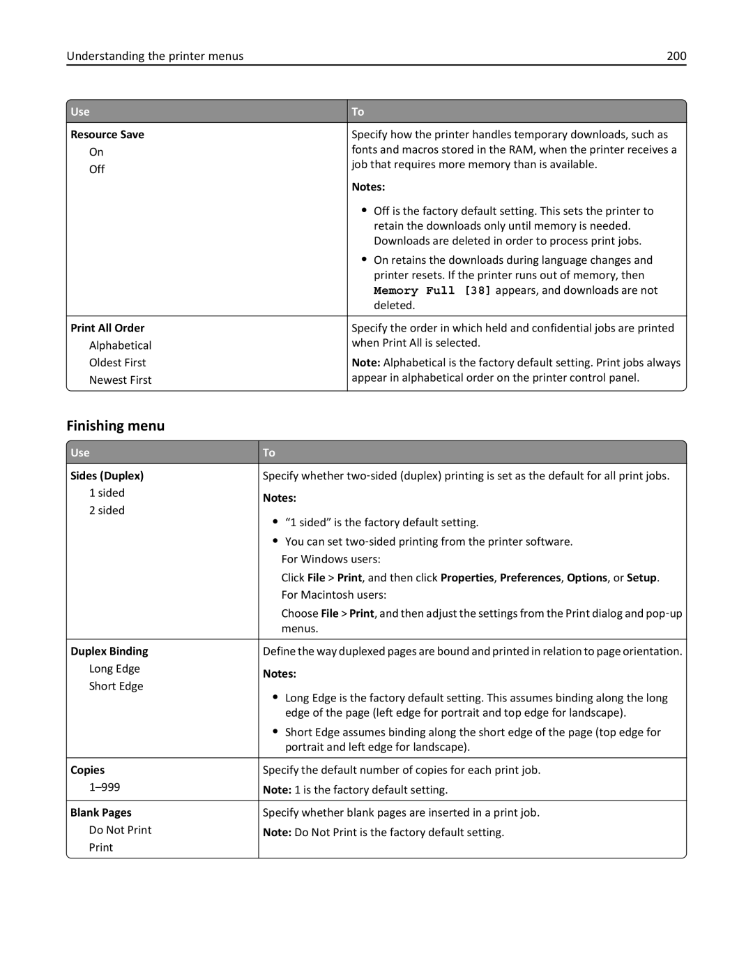 Lexmark XM3100 manual Finishing menu, Understanding the printer menus 200, Resource Save, Print All Order 