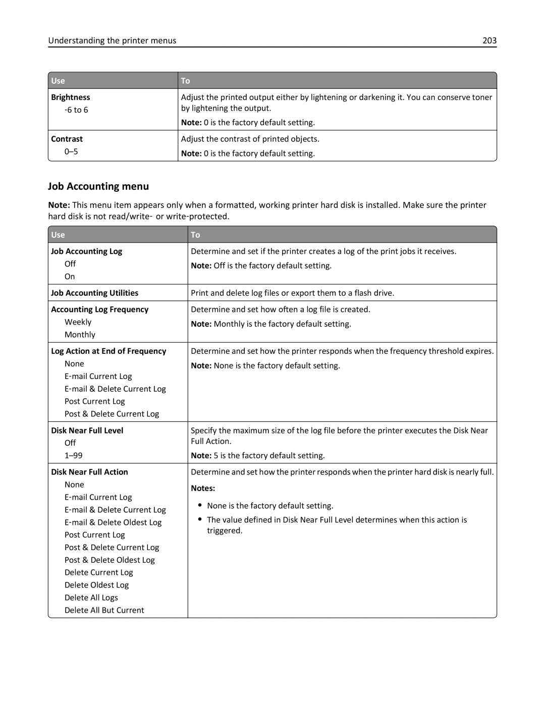 Lexmark XM3100 manual Job Accounting menu, Understanding the printer menus 203 