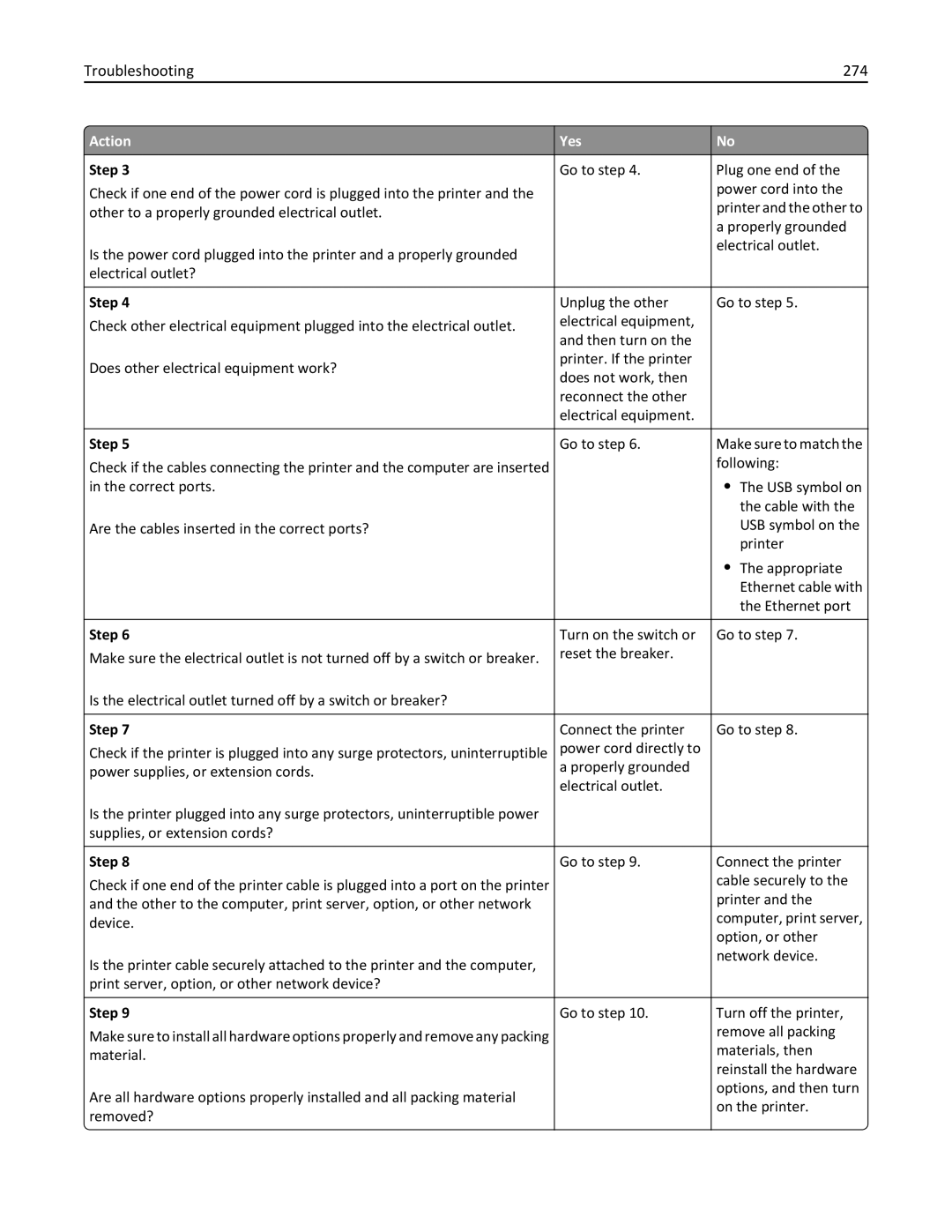 Lexmark XM3100 manual Troubleshooting 274 