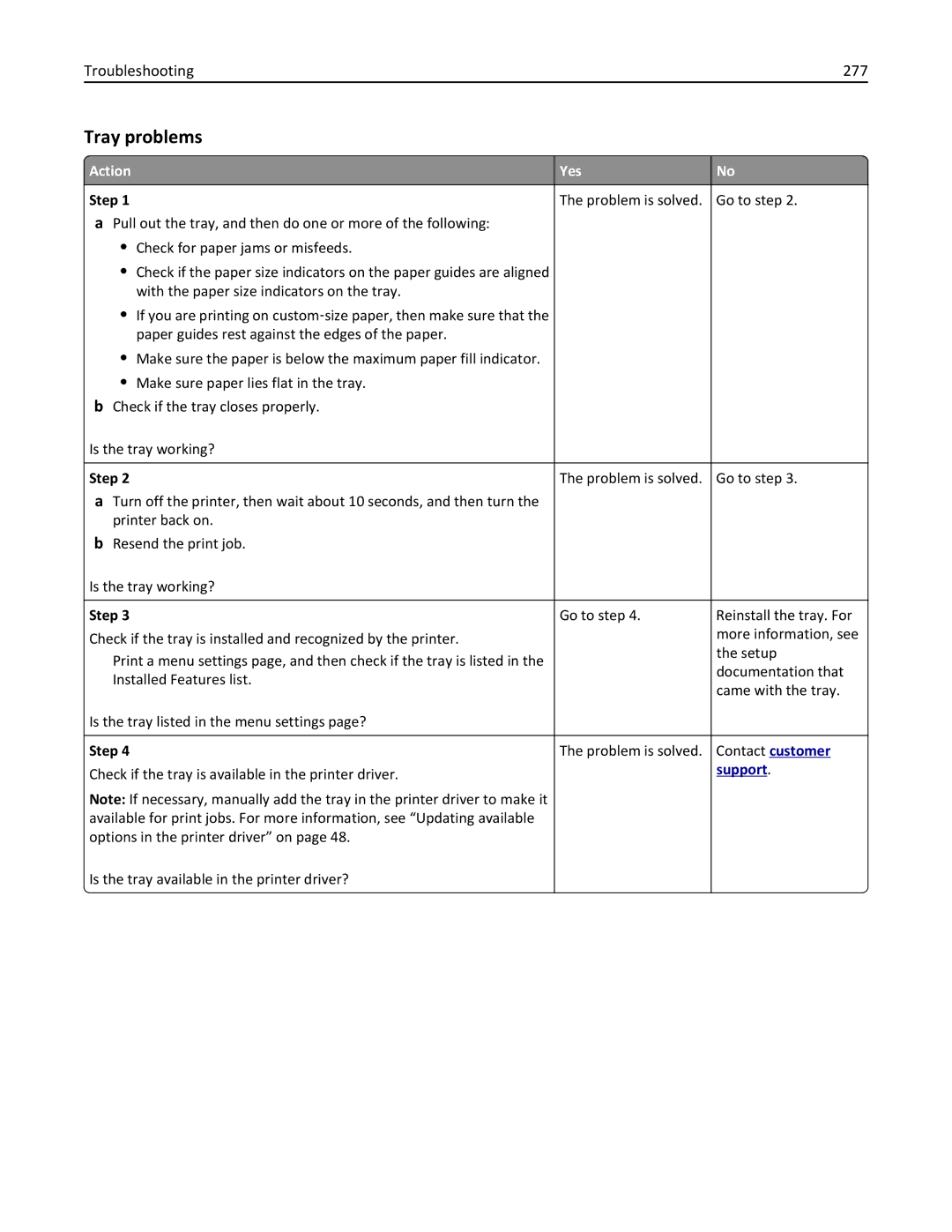 Lexmark XM3100 manual Tray problems, Troubleshooting 277, Step Problem is solved. Go to step 