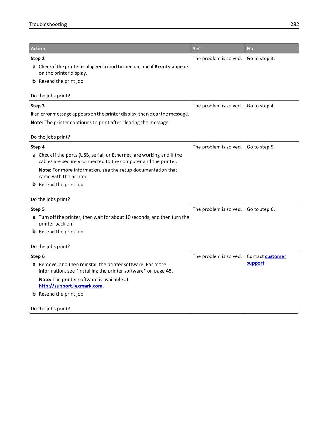 Lexmark XM3100 manual Troubleshooting 282 