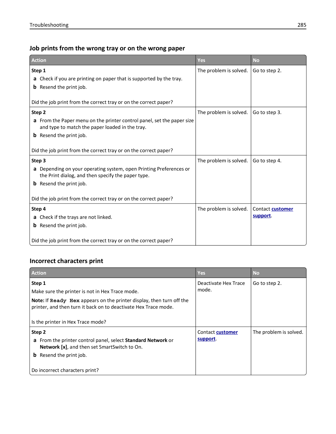 Lexmark XM3100 manual Job prints from the wrong tray or on the wrong paper, Incorrect characters print, Troubleshooting 285 