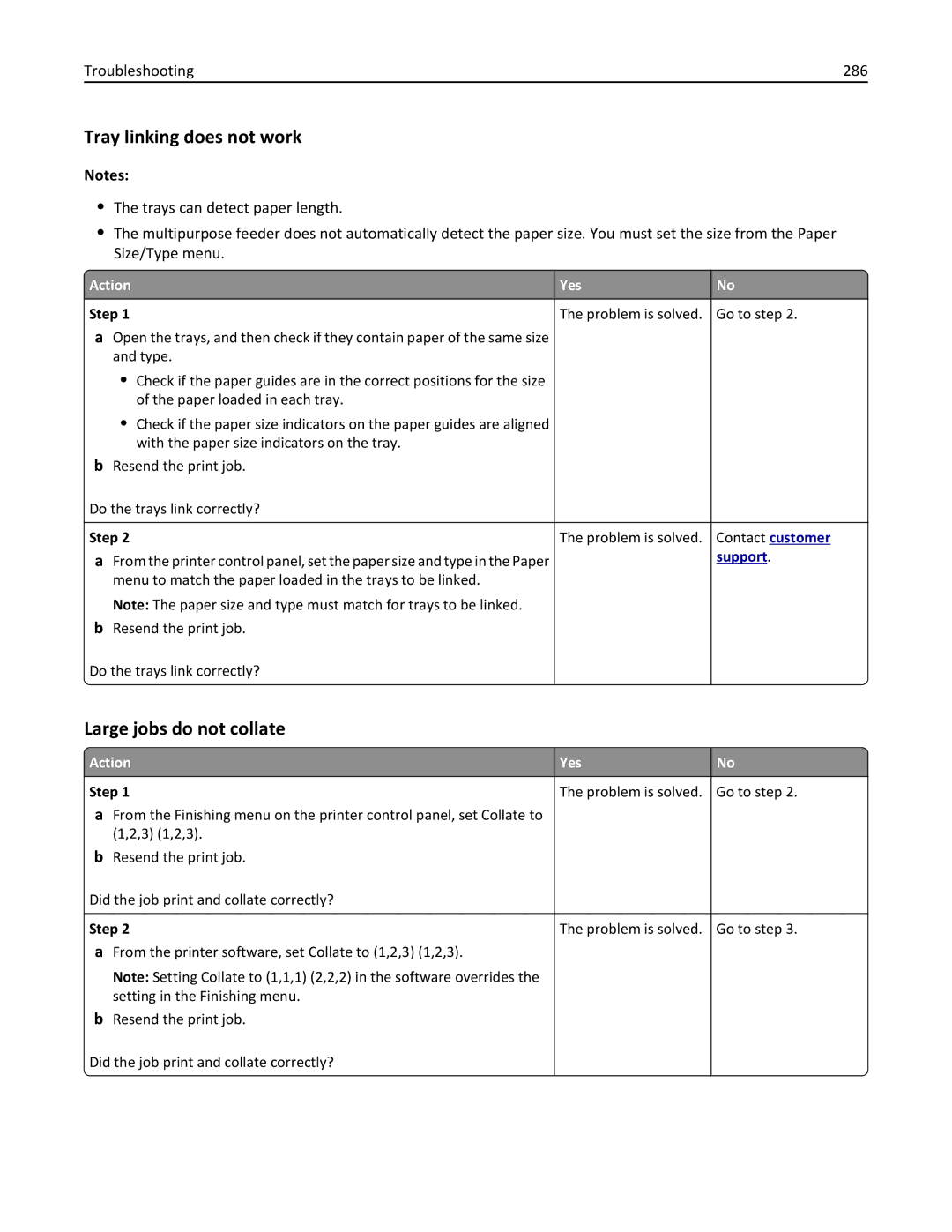 Lexmark XM3100 manual Tray linking does not work, Large jobs do not collate, Troubleshooting 286 