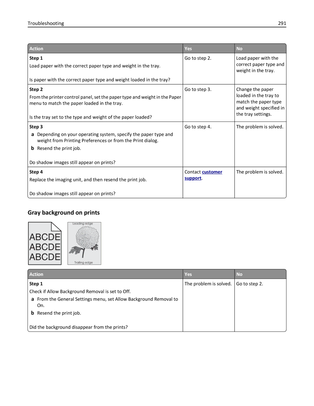 Lexmark XM3100 manual Gray background on prints, Troubleshooting 291 