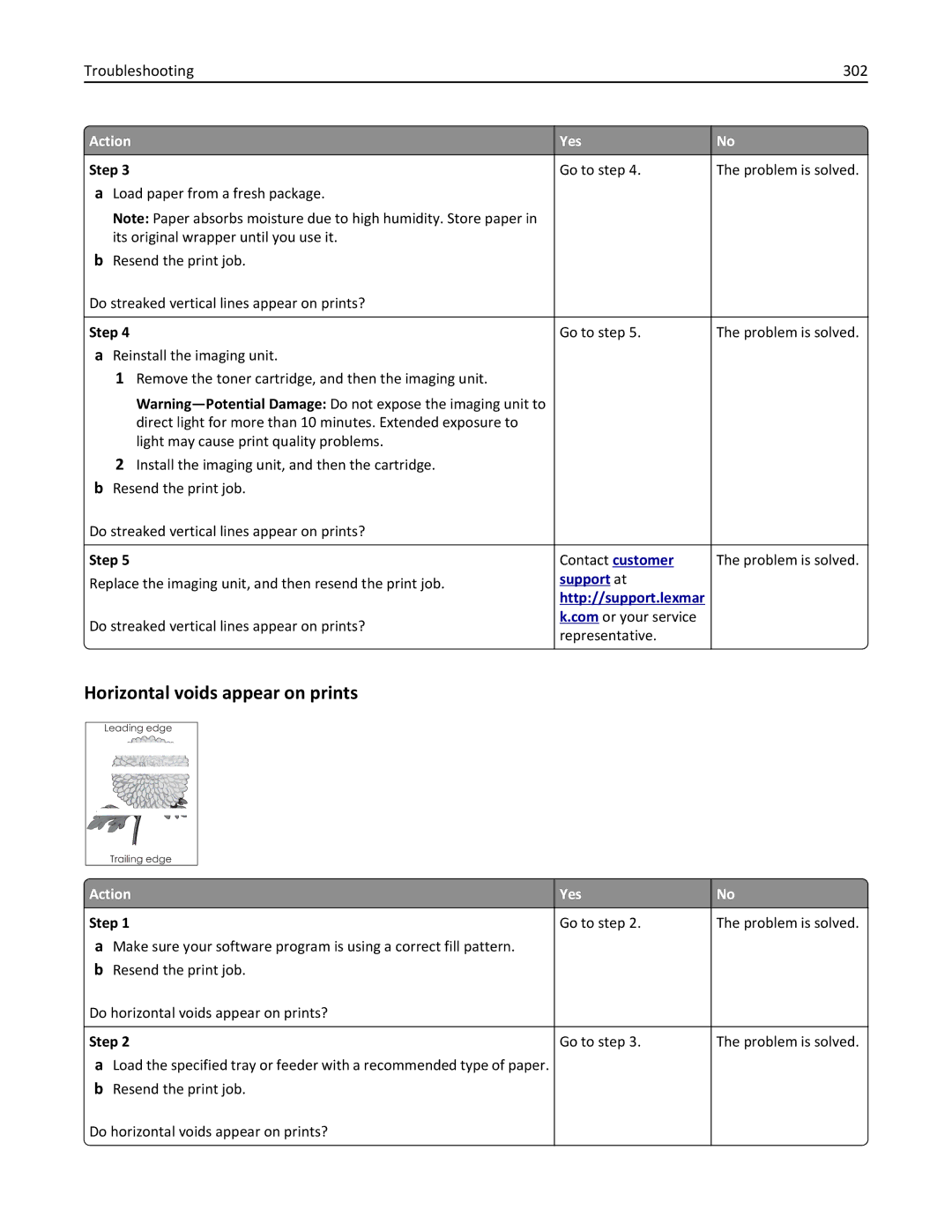 Lexmark XM3100 manual Horizontal voids appear on prints, Troubleshooting 302 