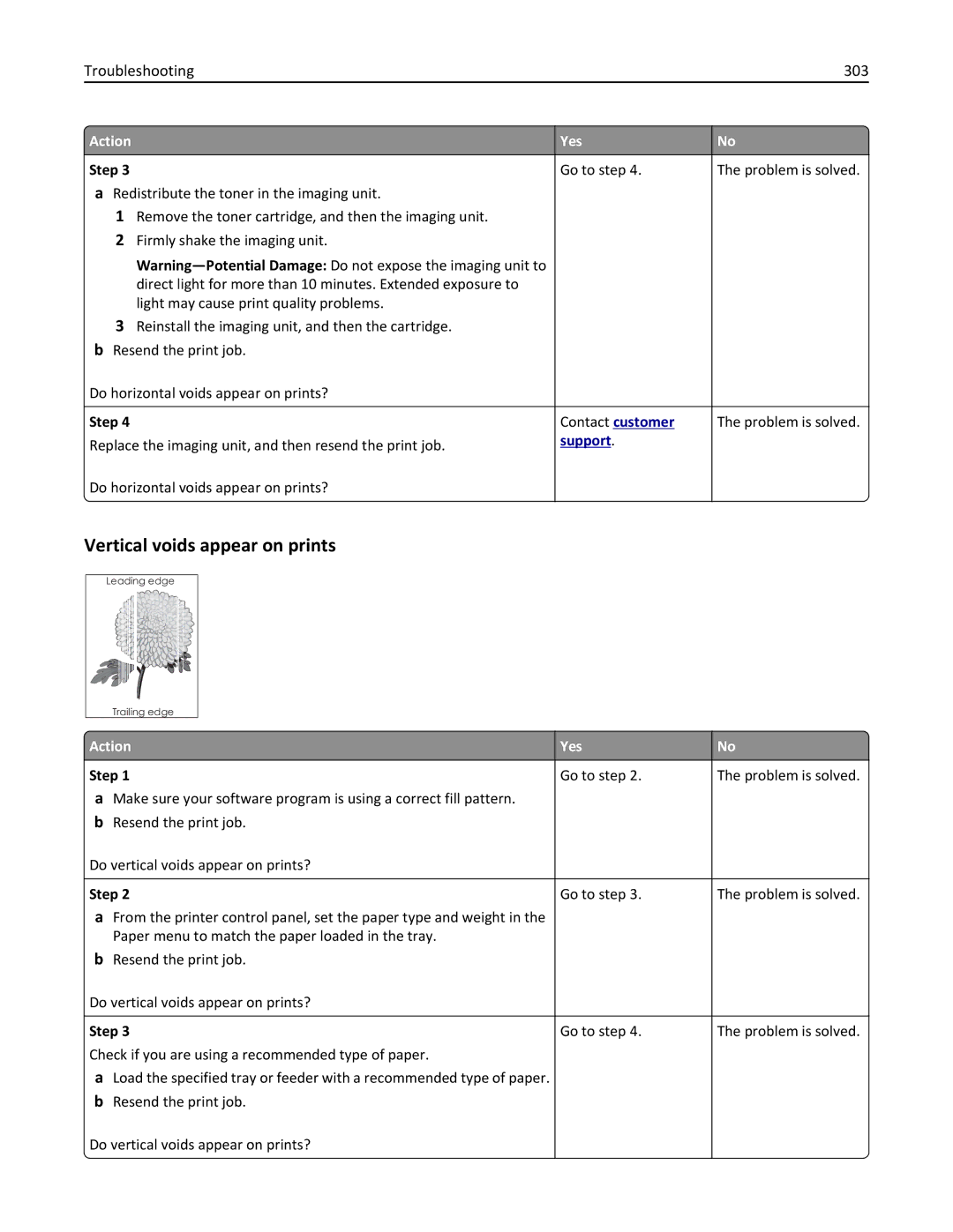 Lexmark XM3100 manual Vertical voids appear on prints, Troubleshooting 303 