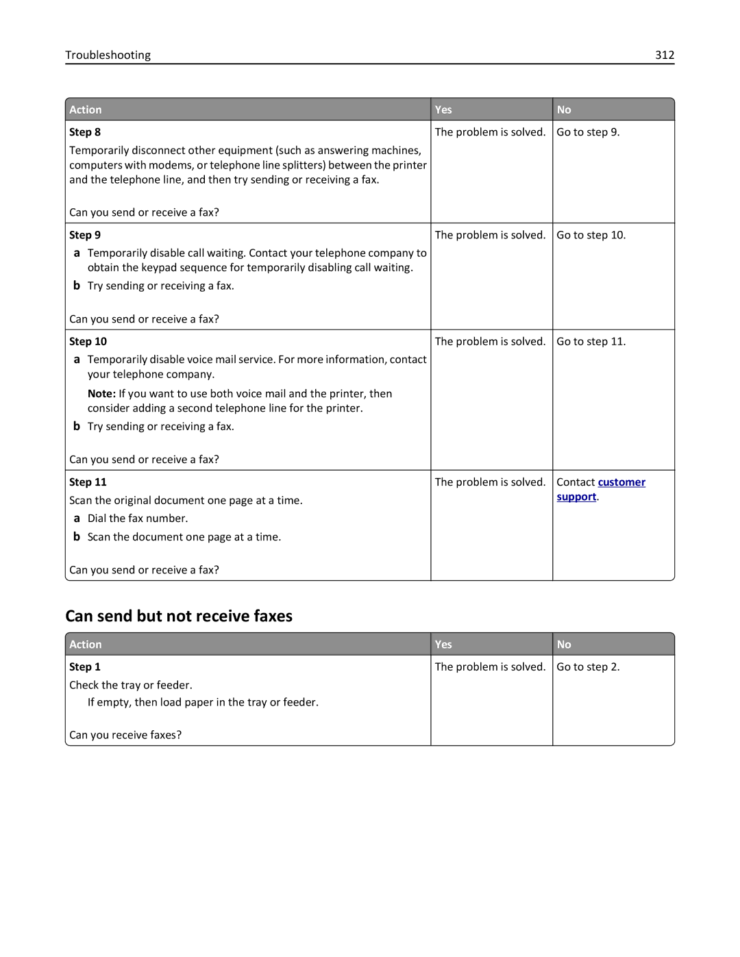 Lexmark XM3100 manual Can send but not receive faxes, Troubleshooting 312 