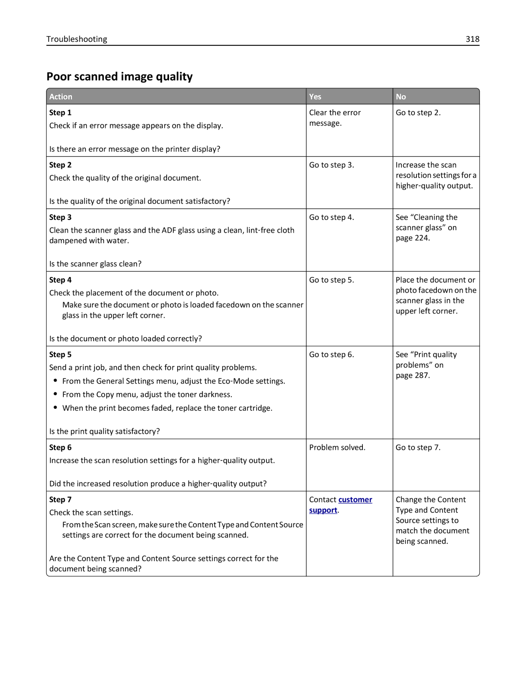 Lexmark XM3100 manual Poor scanned image quality, Troubleshooting 318 