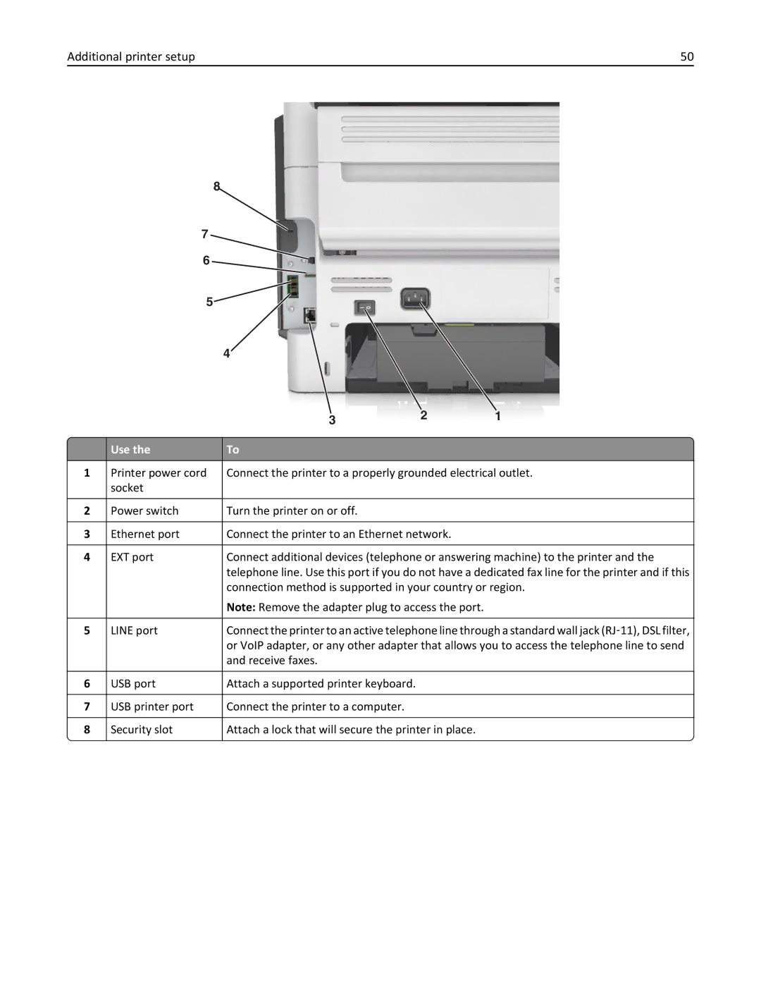 Lexmark XM3100 manual Connection method is supported in your country or region 